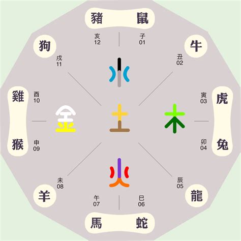 盈五行屬性|盈字的五行属性